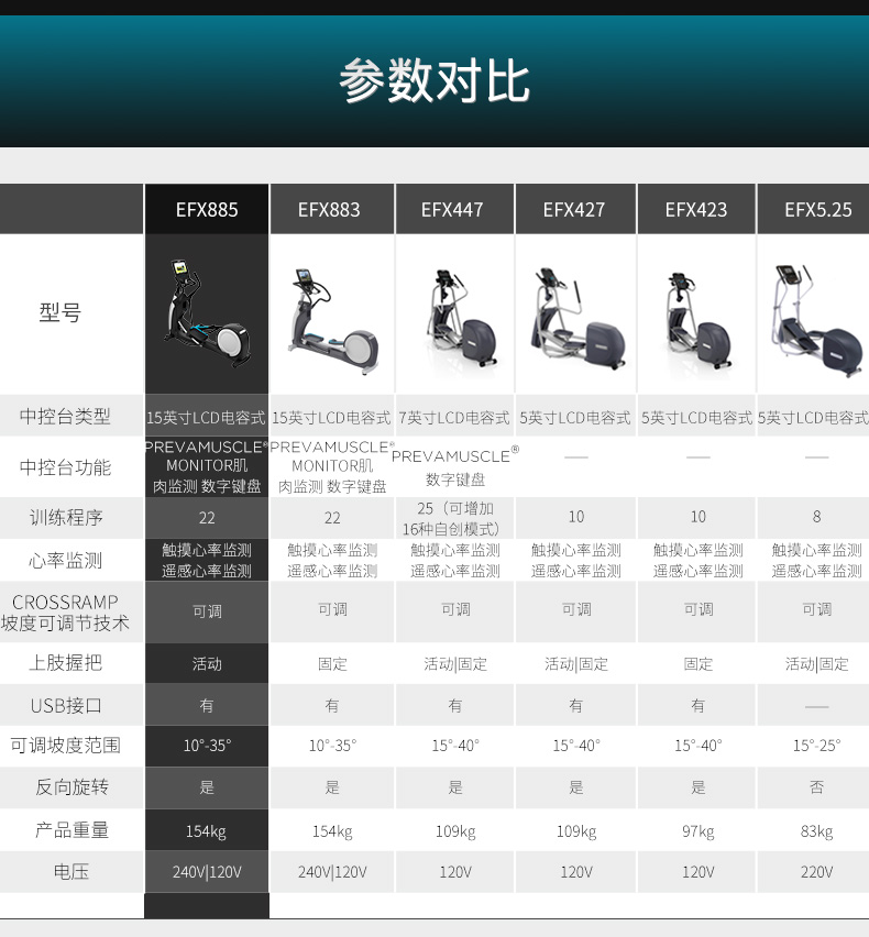 Precor必確EFX885商用橢圓機(jī)(圖14)