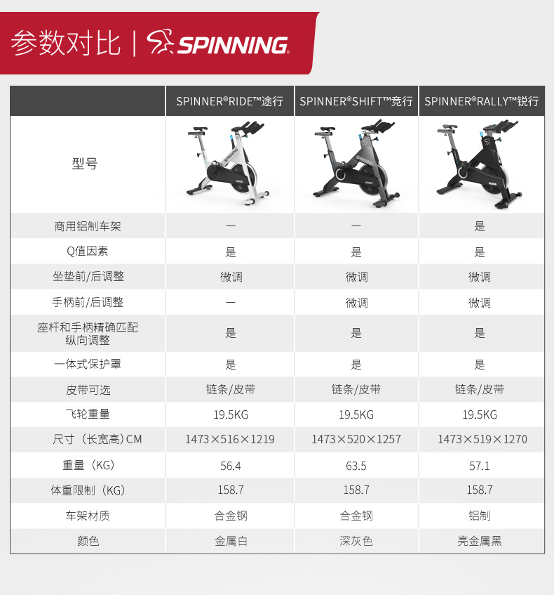 precor必確Spinning室內(nèi)運(yùn)動(dòng)健身車(chē)spinner單車(chē)(圖10)