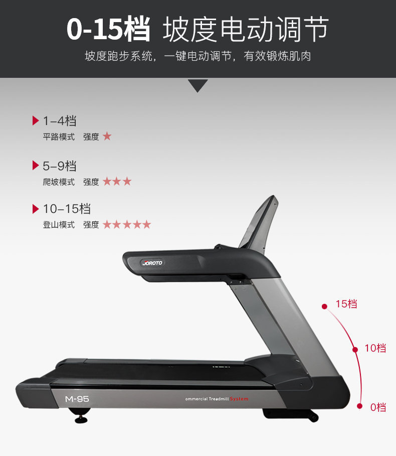 美國(guó)捷瑞特（JOROTO）跑步機(jī)商用家用走步機(jī)健身房專用跑步機(jī)高端彩屏M95TV(圖4)